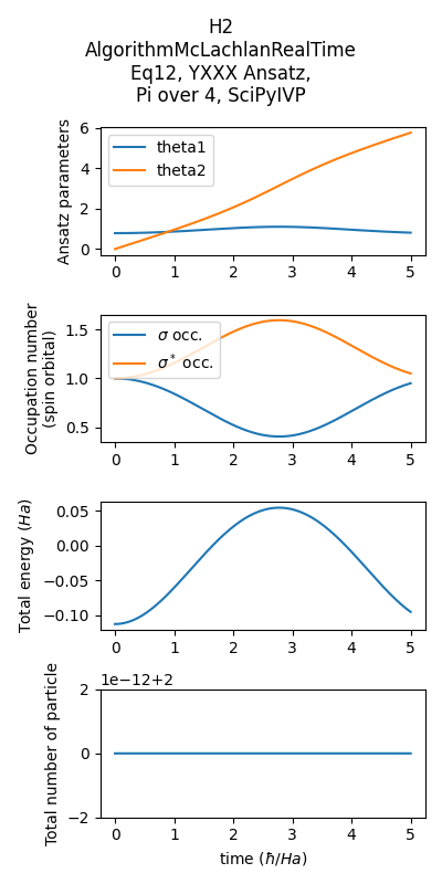 ../../_images/figure_H2_AlgorithmMcLachlanRealTimeEq12YXXXAnsatzPiover4SciPyIVP.png