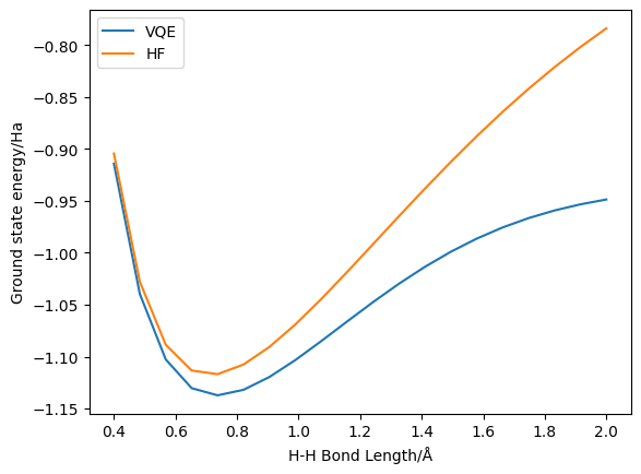 ../_images/tutorials_InQ_tut_vqe_2_7_1.png